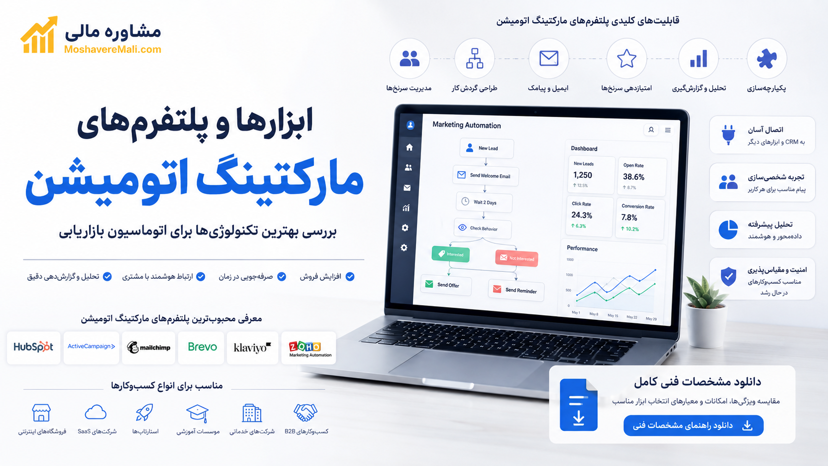 ابزارها و پلتفرم‌های مارکتینگ اتومیشن؛ راهنمای جامع انتخاب تکنولوژی مناسب برای کسب‌وکار