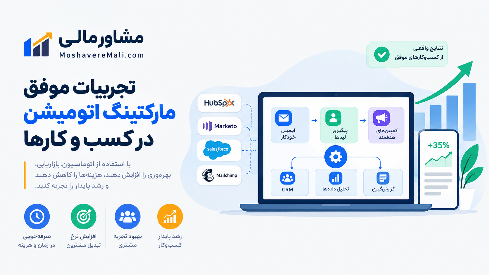 تجربیات موفق مارکتینگ اتومیشن در کسب و کارها