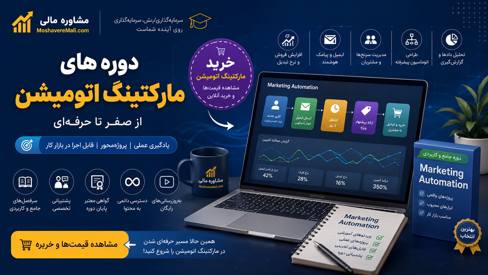 دوره‌های مارکتینگ اتومیشن؛ راهنمای کامل خرید، انتخاب و سرمایه‌گذاری هوشمند