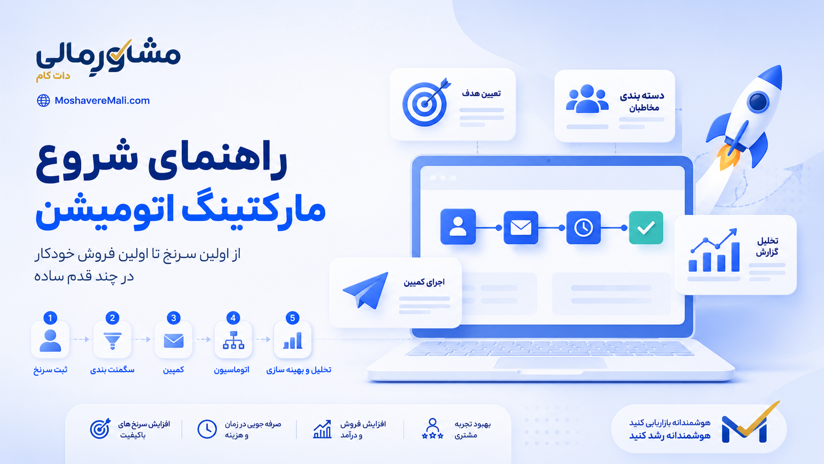 راهنمای شروع مارکتینگ اتومیشن؛ از اولین سرنخ تا اولین فروش خودکار