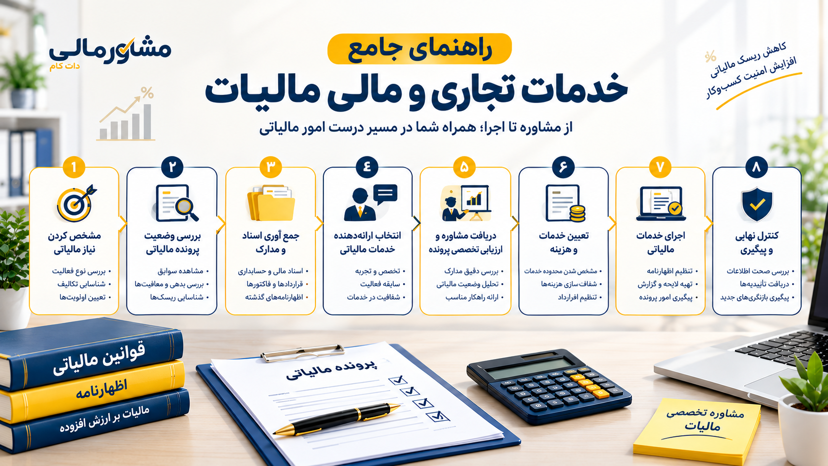 خدمات تجاری و مالی مالیات؛ راهنمای انتخاب و دریافت خدمات مالیاتی