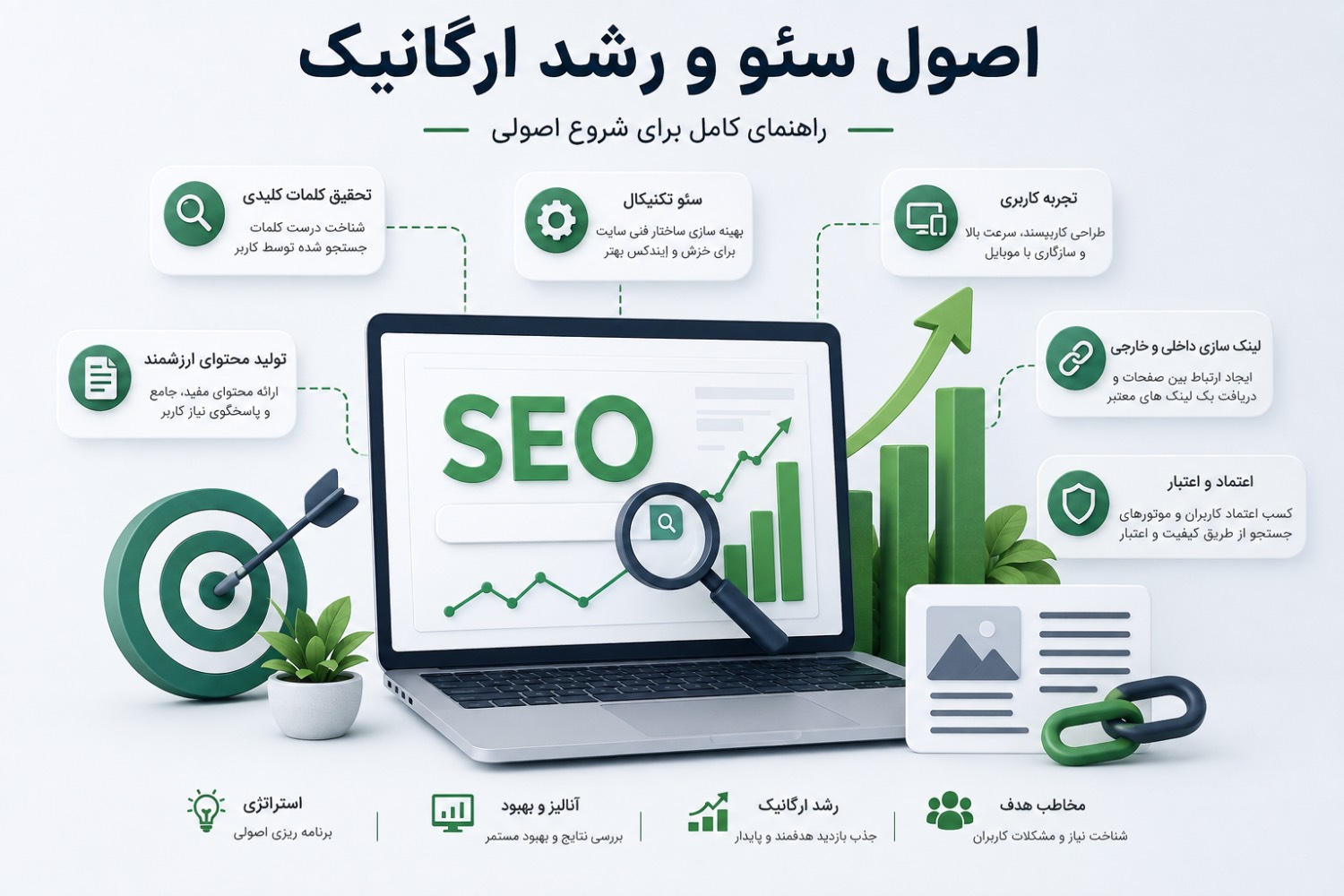 اصول سئو و رشد ارگانیک؛ راهنمای کامل برای شروع اصولی