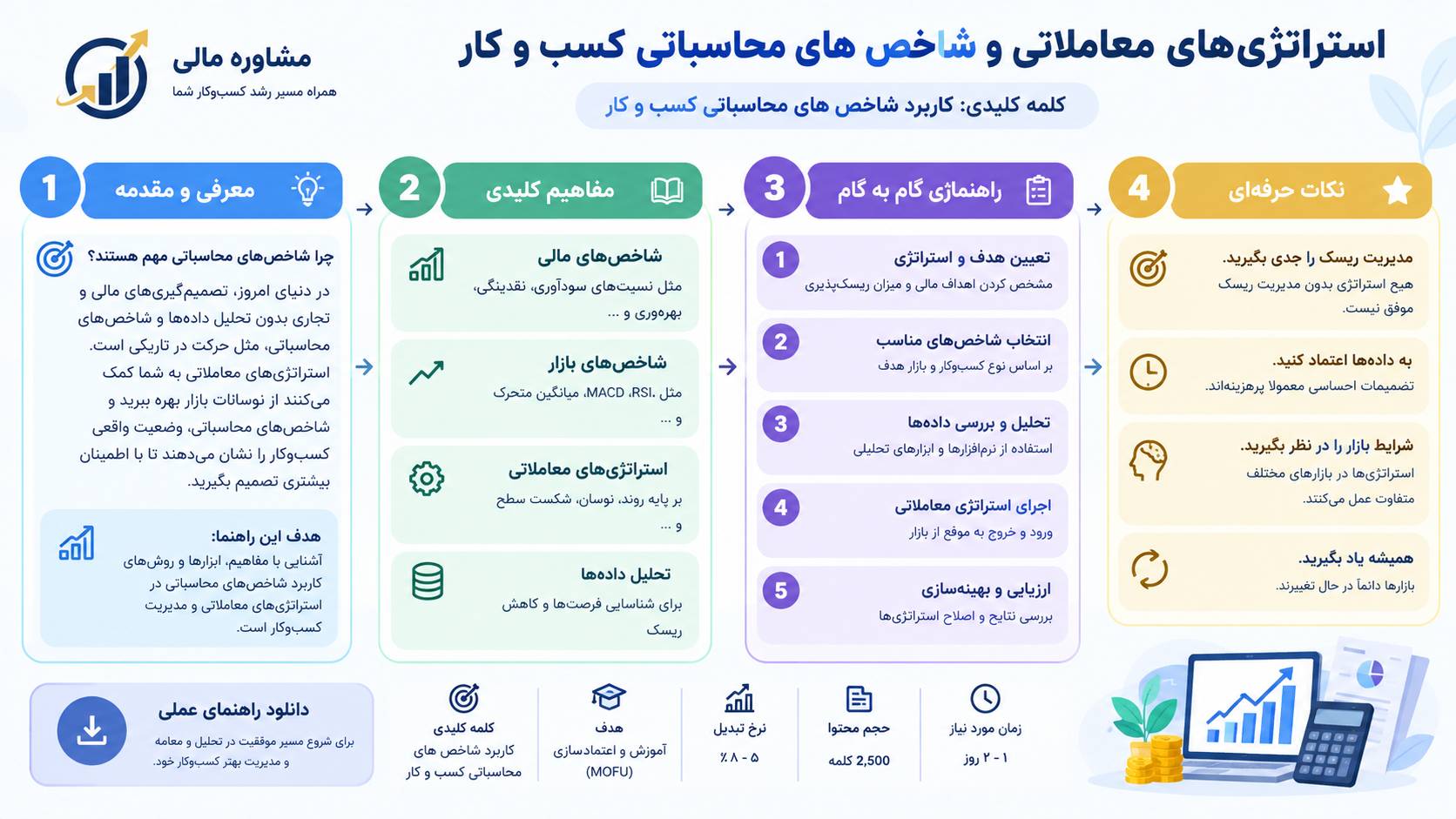 استراتژی‌های معاملاتی و شاخص‌های محاسباتی کسب‌وکار