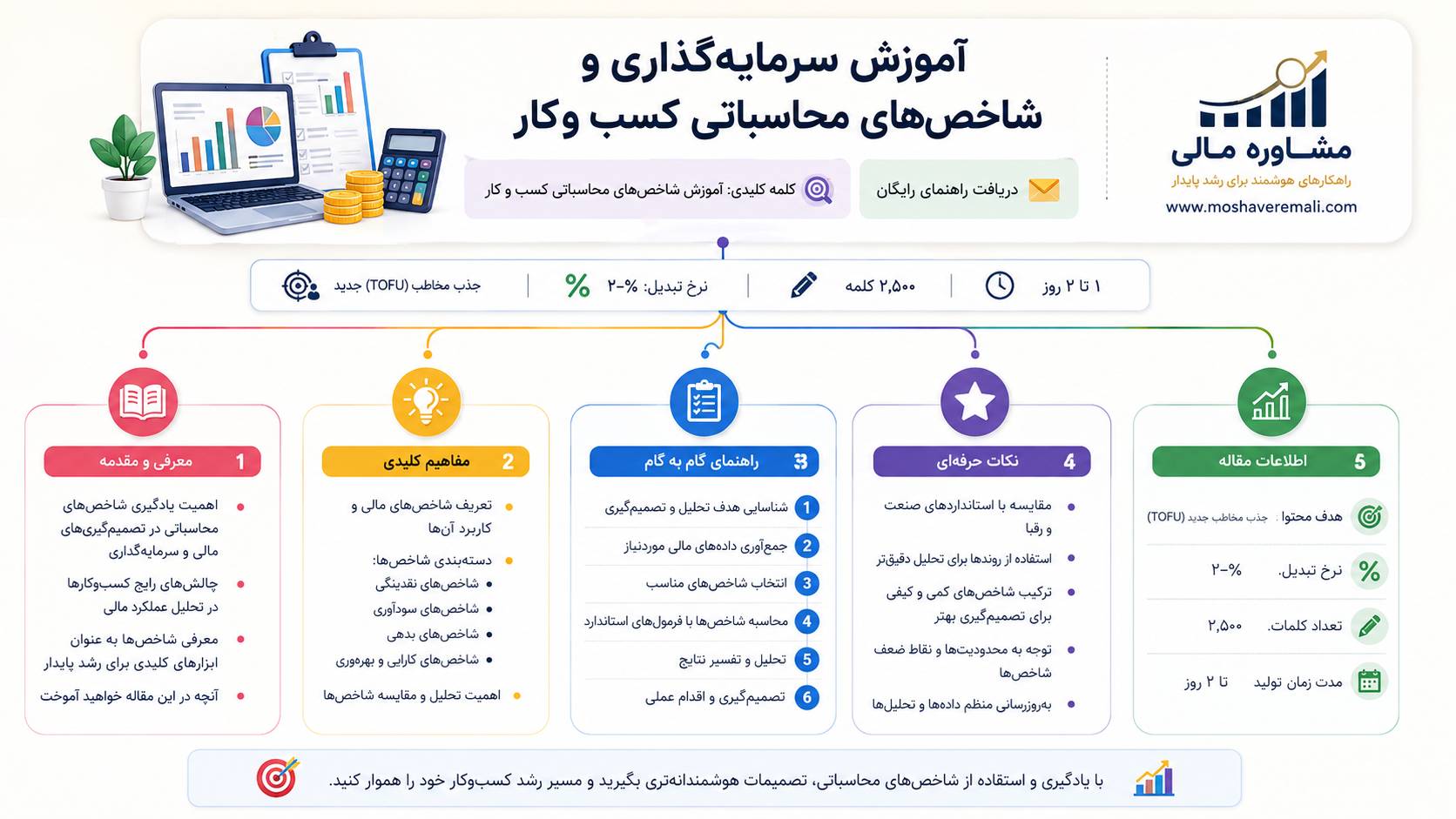 اموزش شاخص‌های محاسباتی کسب و کار؛ راهنمای گام‌به‌گام برای سرمایه‌گذاری هوشمندانه»